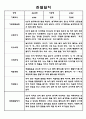 만2세 2학기 (9월-2월) 관찰일지 및 종합평가 2페이지