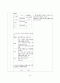 간세포암 pbl 간호진단 24페이지