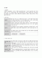 간호법규 요약2 2페이지