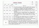 2023년 만1세 신입원아 적응일지 & 총평 (일주일 5명 분량 적응일지 / 아주 자세합니다) 2페이지