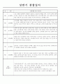 만0세 1학기 3월~8월 관찰일지 8명 분량 7페이지