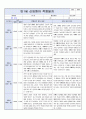 만1세 신입원아 적응일지 5명입니다. 아주 자세합니다. (영아반적응일지/어린이집 적응일지) 2페이지