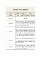 만2세 2학기 관찰일지와 발달평가 (10페이지분량 관찰일지) (6개영역 관찰일지) 5페이지