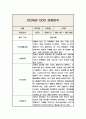 만2세 2학기 관찰일지와 발달평가 (10페이지분량 관찰일지) (6개영역 관찰일지) 7페이지