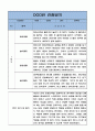 만4세 1년 (2022년 3월~2023년 2월) 관찰일지와 평가 및 해석 - 5명 10page 분량의 자세하고 꽉찬내용의 관찰일지 2페이지