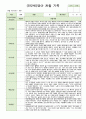 만2세 1학기 3월-8월 관찰일지  10명 (영역별 2회 관찰작성) 2페이지