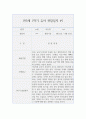 만3세 1학기 (3월~8월) 관찰일지와 발달평가 10명 20page 분량 2페이지