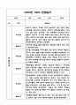 만4세 2학기 유아 관찰일지와 발달평가 2페이지