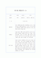 만1세 1학기 관찰일지와 발달평가 10명 (1인당 2페이지 분량) 2페이지