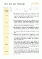 관찰일지 1학기 (3-8월) 만0세 5명 2페이지