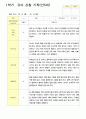 관찰일지 1학기 만5세 25명 1학기3-8월 2페이지