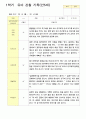 관찰일지 1학기 만5세 25명 1학기3-8월 24페이지