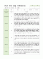 관찰일지 만4세 24명 1학기3-8월 24페이지