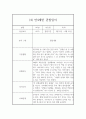 1학기 만4세반 관찰일지와 발달평가 10명 7페이지