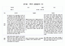 만1세 3월,4월,5월,6월,7월,8월 1학기 관찰일지 (10명 20페이지,영역별 발달평가 포함) 2페이지