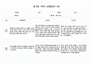 만1세 3월,4월,5월,6월,7월,8월 1학기 관찰일지 (10명 20페이지,영역별 발달평가 포함) 7페이지