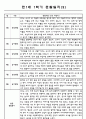 만1세 영아 1학기 (3월~8월) 관찰일지,발달종합평가 8명 (일상과 놀이 영역 관찰일지) 2페이지