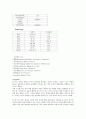 A+받은 조현병 (schizophrenia) 케이스입니다. 진단 3개 과정 1개 4페이지