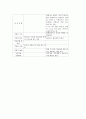 A+받은 조현병 (schizophrenia) 케이스입니다. 진단 3개 과정 1개 7페이지