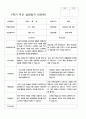부모상담일지 1학기 만 5세 25명 4페이지