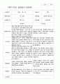 부모상담일지 1학기 만 5세 25명 7페이지