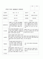 부모상담일지 1학기 만 5세 25명 9페이지
