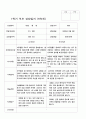 부모상담일지 1학기 만 5세 25명 24페이지