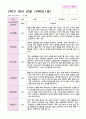 관찰일지 2학기 9-2월 만1세 10명 영아 관찰 기록 2페이지