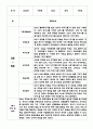 만5세 1년분량 관찰일지 + 평가 및 해석 - 평가인증 유아 관찰일지 - 5명 10page 분량 관찰일지 2페이지