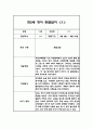 만 2세 15명 1학기 영역별 관찰일지 30페이지 2페이지