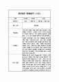 만 2세 15명 1학기 영역별 관찰일지 30페이지 24페이지