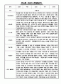만4세 1학기 관찰일지 5명 (발달평가 포함 및 6개영역 관찰일지) 2페이지