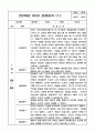 만 2세 1학기 관찰일지와 발달평가 10명 20Page 2페이지