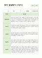 만4세 25명 1학기 유아 발달평가 2페이지