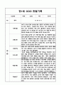만1세 1학기 6개영역 관찰일지 10명 2페이지