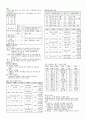 용접기능장 필기 요점정리 7페이지