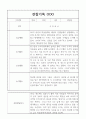 만4세 20명 1년 관찰일지,종합발달평가 (놀이,일상) 2페이지