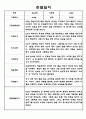 만2세 1년 (3월-다음해 2월) 관찰일지 및 종합평가 2페이지