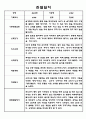 만2세 1년 (3월-다음해 2월) 관찰일지 및 종합평가 8페이지