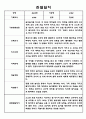 만2세 1년 (3월-다음해 2월) 관찰일지 및 종합평가 9페이지