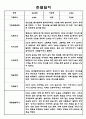 만2세 1년 (3월-다음해 2월) 관찰일지 및 종합평가 10페이지