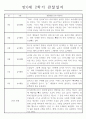 만0세 2학기 관찰일지와 2학기 총평 (영아한명당 놀이4개,일상2개) 2페이지