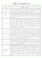 만5세 1학기 관찰일지,1학기 종합발달평가 10명 2페이지