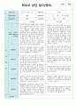 부모상담일지 2학기 만1세 8명 (12월 상담진행후 작성) 2페이지