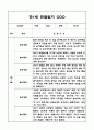 관찰일지 1년 (3월,4월,5월,6월,7월,8월,9월,10월,11월,12월,1월,2월) 만1세 영아 관찰일지 - 평가인증 영아 아동관찰일지 2페이지