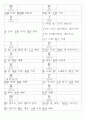 일본어능력시험(JLPT/JPT) N4한자(253자) 2페이지