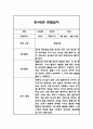 1학기 만4세 일상놀이 관찰일지기록 2페이지