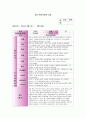 만2세 관찰일지(3개월분) 6월 7월 8월 관찰일지-평가인증관찰일지, 영아관찰일지, 유아관찰일지,아동관찰일지,유치원관찰일지,어린이집관찰일지 (흥미영역 + 기본생활습관) 2페이지