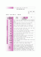 만2세 관찰일지(3개월분) 6월 7월 8월 관찰일지-평가인증관찰일지, 영아관찰일지, 유아관찰일지,아동관찰일지,유치원관찰일지,어린이집관찰일지 (흥미영역 + 기본생활습관) 7페이지