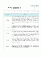만3세 1학기 유아발달평가  15명의 평가 내용입니다 2페이지